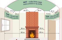 Grafika wyjasnia gdzie umiescic czujke tlenku wegla
