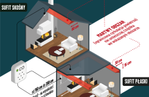 Grafika przedstawia gdzie umiescic czujke tlenku wegla