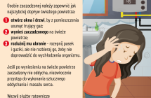 grafika przedstawiajaca jak ratowac zaczadzonego