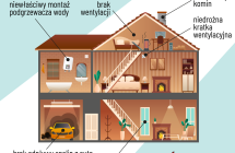 grafika z wyjasnieniem przyczyn powstawania czadu