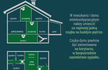 Grafika przedstawia zasady rozmieszczenia czujek dymu