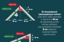 Grafika z wyjasnieniem gdzie umiescic czujke dymu